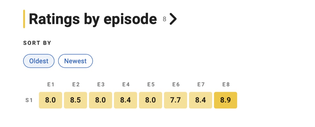 조명가게 회차별 평점