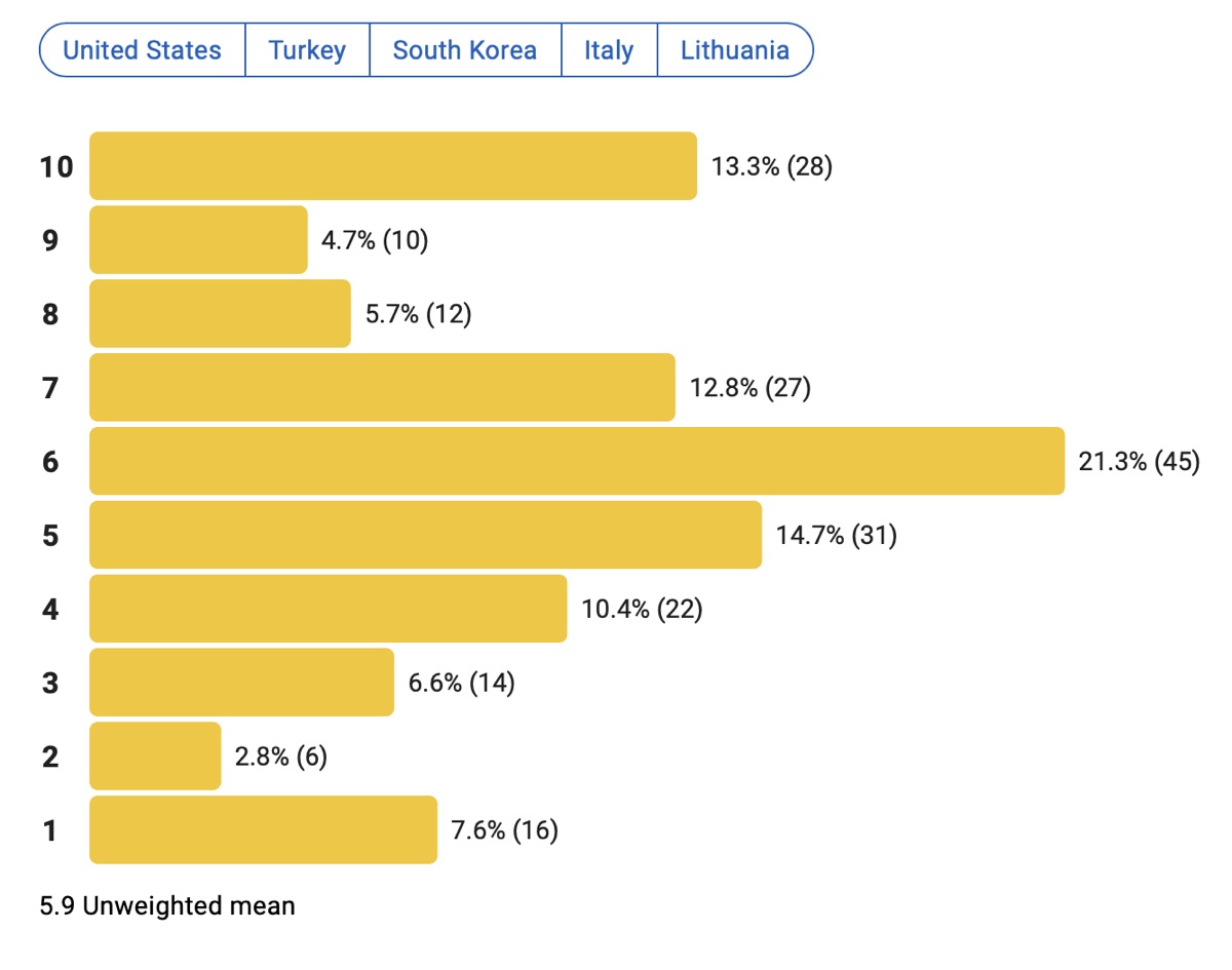 영화 채식주의자 평점표본