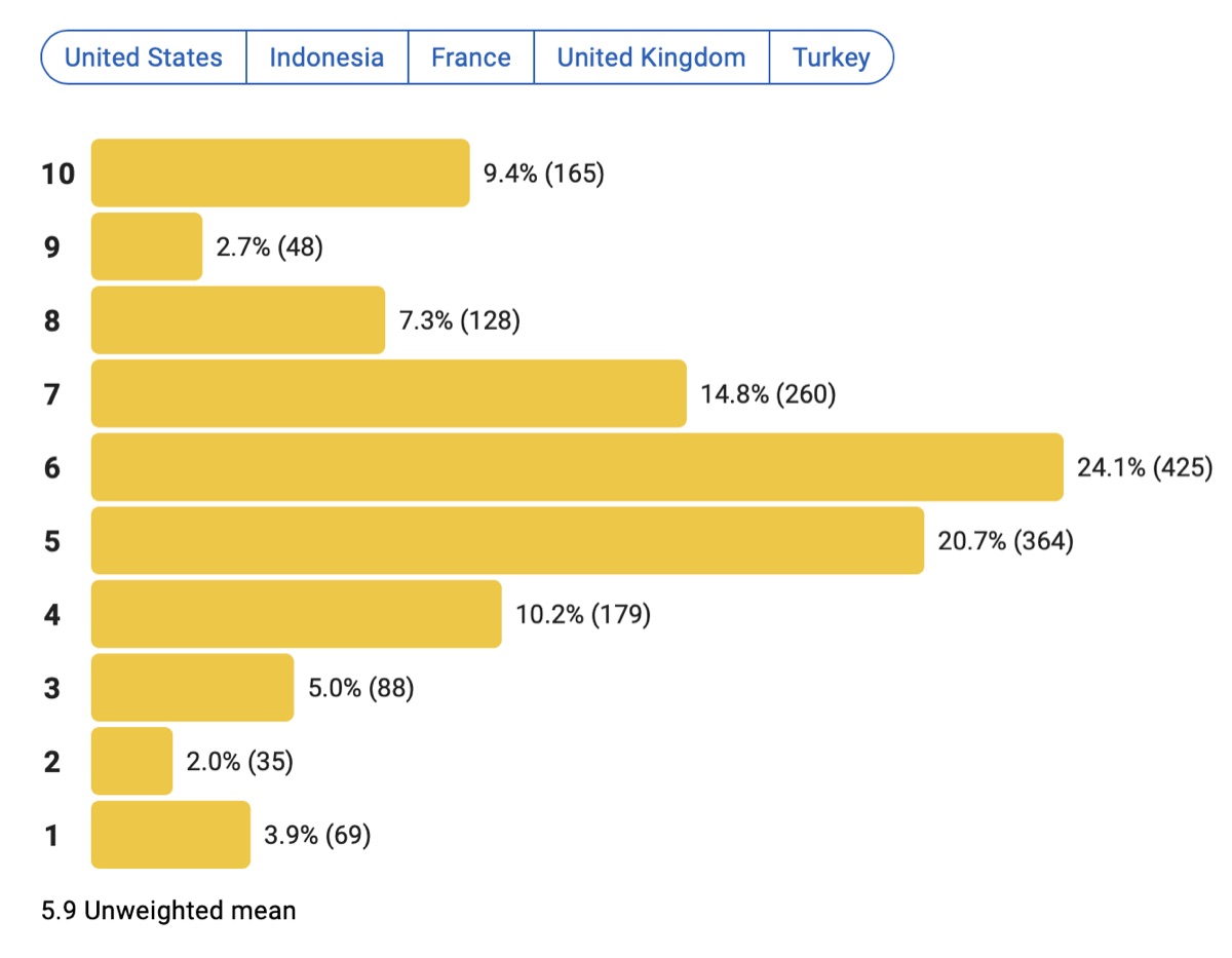 탈출 : 프로젝트 사일런스 평점분포