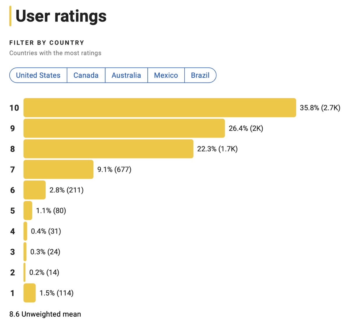 와일드 로봇 평점분포