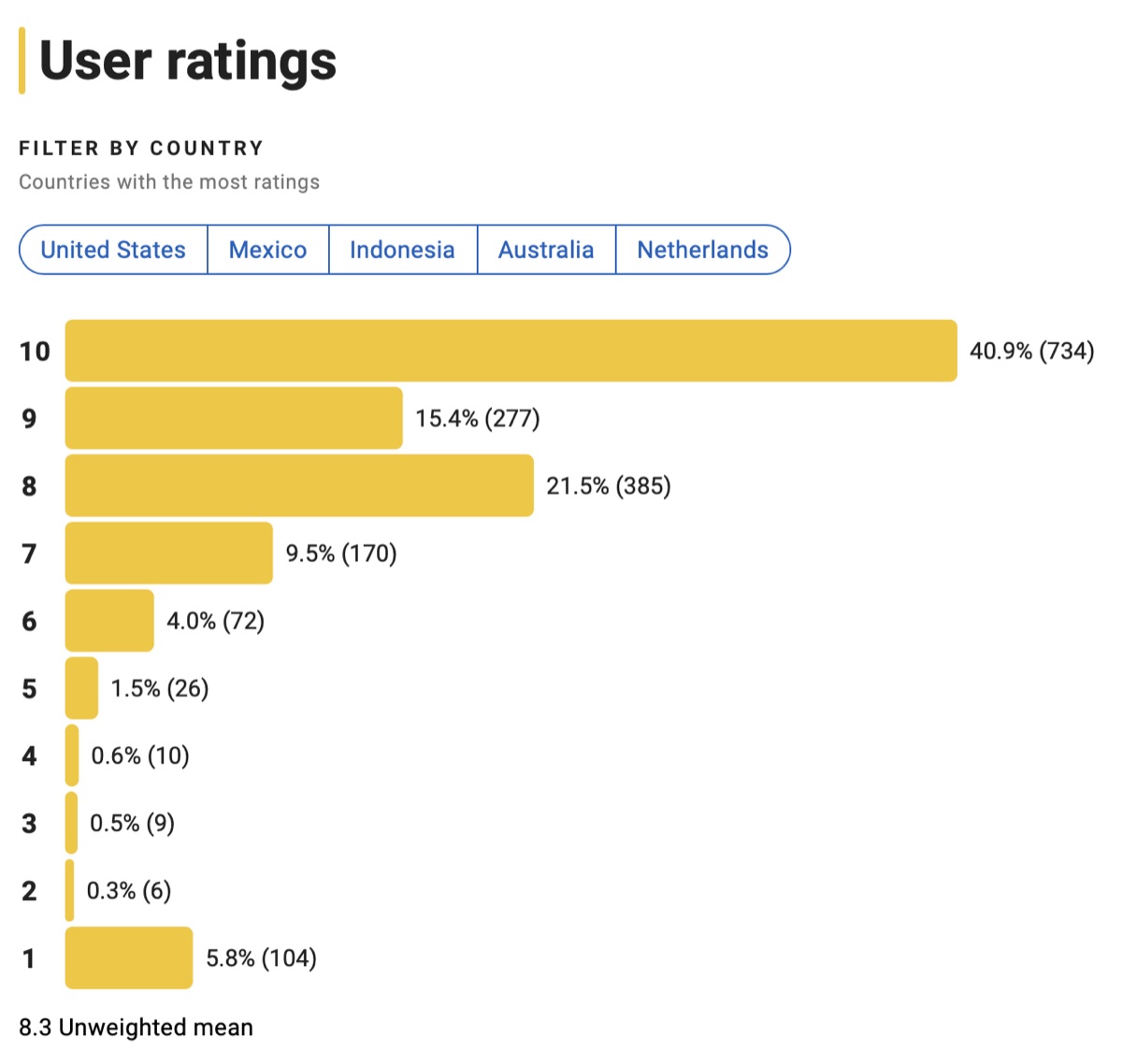 트랜스포머 원 평점분포