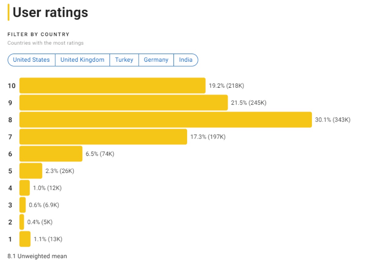 영화 데드풀1 해외 반응 평점
