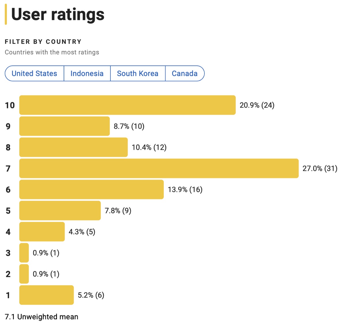 영화 탈주 해외 반응 결말 후기