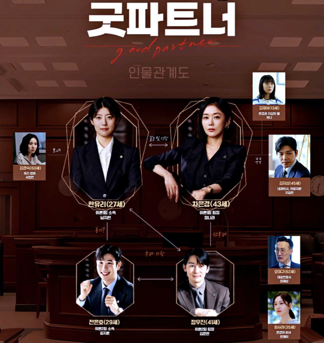 SBS 금토 드라마 굿 파트너 등장인물관계도