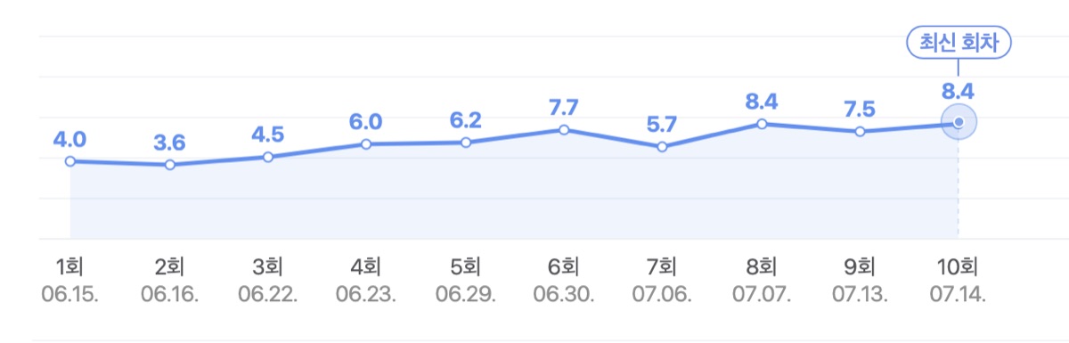 드라마 낮과 밤이 다른 그녀 해외 반응 후기를 알아보자 | 재방송정보 줄거리 시청률 인기순위 평점 리뷰 총정리!