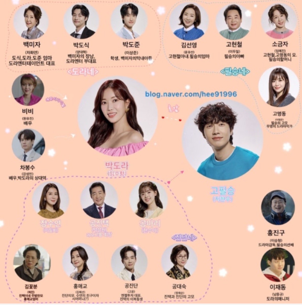 미녀와 순정남 주요 등장인물관계도