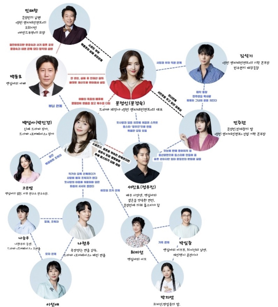 드라마 스캔들 인물관계도