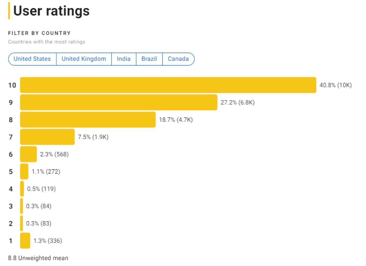 IMDB 이상한 변호사 우영우
