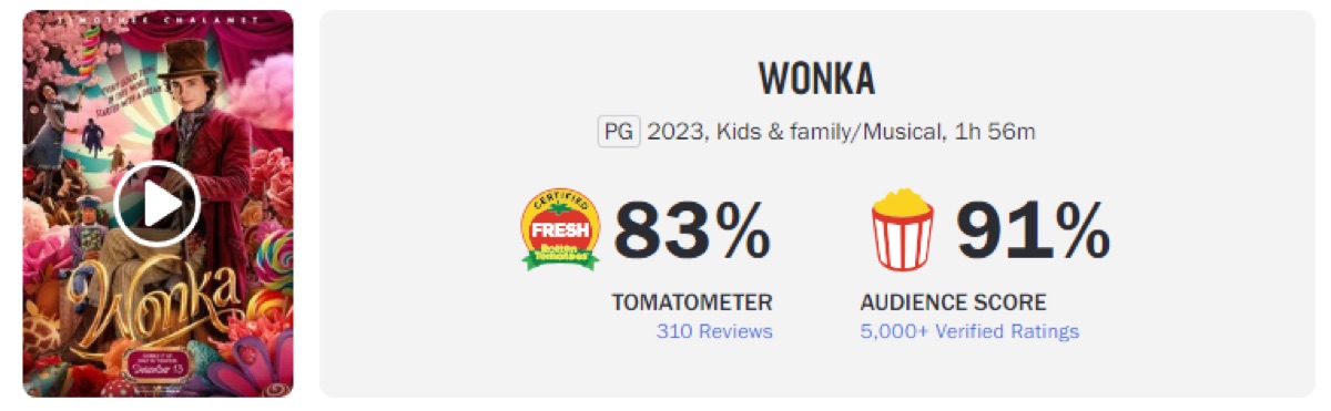 영화 웡카 로튼토마토 평점