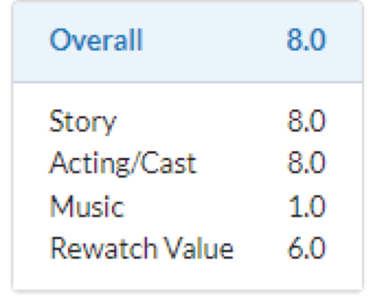 [고려거란전쟁 중국 반응 및 해외 평점 시청률 몇부작 종영일] 몰래보는 중국의 비아냥? - 넷플릭스 현재 상영작 재방송 다시보기 편성표 정보