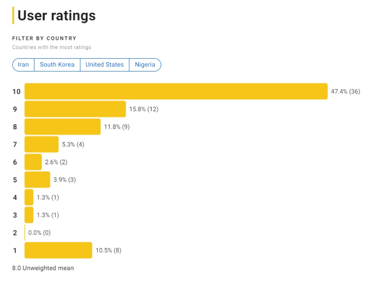 [고려거란전쟁 중국 반응 및 해외 평점 시청률 몇부작 종영일] 몰래보는 중국의 비아냥? - 넷플릭스 현재 상영작 재방송 다시보기 편성표 정보
