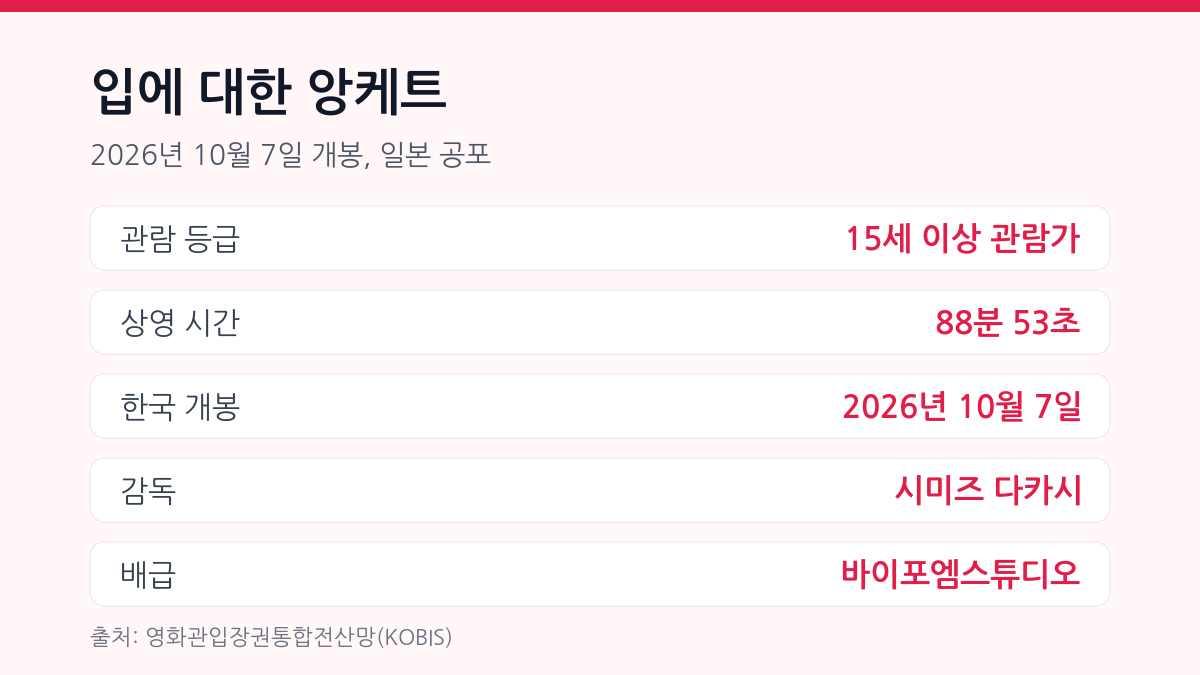 입에 대한 앙케트 | 89분이 채 안 되는 일본 공포예요